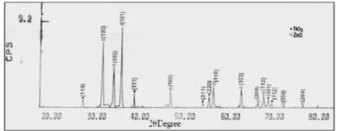Figure 1. XRD pattern of Z 9 T .