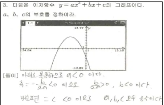 [그림 IV-2] 계산 도표학적 사용 모드 2 학생들은  이차함수의  식의  계수의  부호를  결 정하는  문제에서  아래로  볼록한  그래프  개형을  이용하여  이차항의 계수인  의 부호가    임 을  결정하였다 
