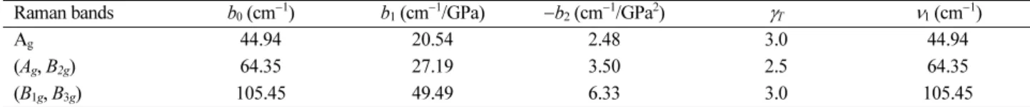 Table 1. Values of the coefficients according to Eq. (2) for the phase I of benzene