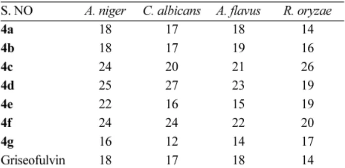 Table  2.  Antifungal activity of 2-[5-(Substituted phenyl)-[1,3,4]