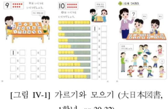 [그림 IV-1] 가르기와 모으기 (大日本図書, 1학년, pp.30-32) ‘10보다  큰  수’의  학습에서도  10부터  50까지  한 단원에서 취급하는 우리나라와는 달리 , 11~20 은  ‘10보다  큰  수’ 단원에서, 그리고  21~120은  ‘20보다 큰 수’ 단원에서 취급한다