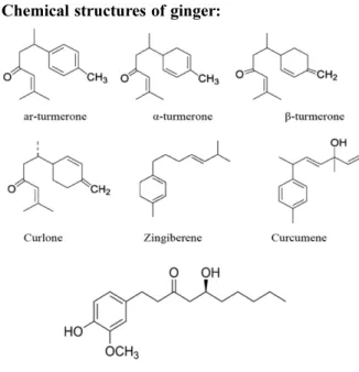 Fig. 1 shows the potentiodynamic polarization curves of steel in sulfide polluted salt water without and with  dif-ferent concentrations of ginger extract at 25 o C