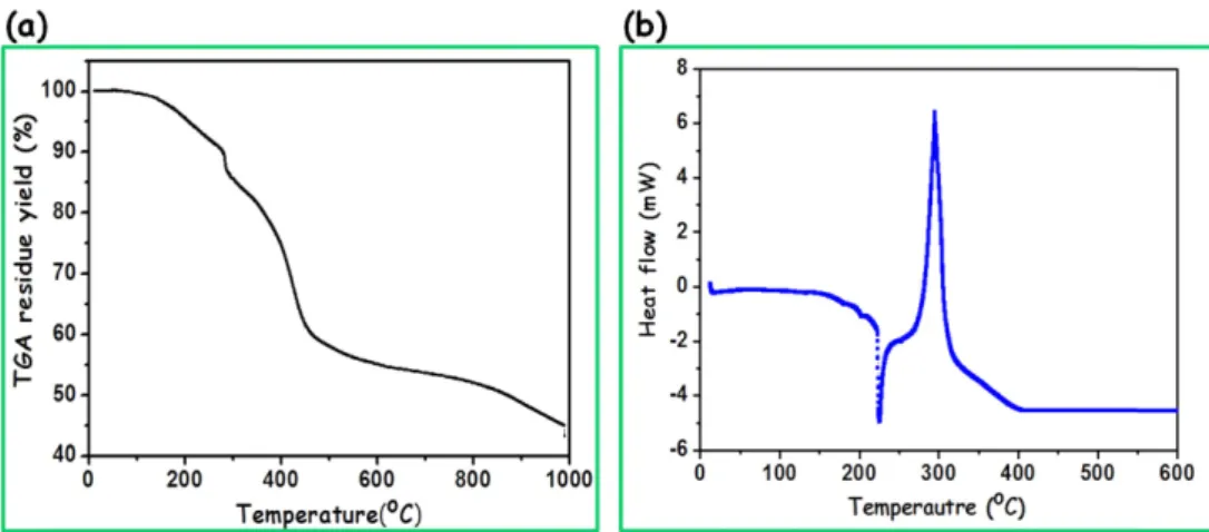 Fig. 4 show the SEM images of the melt-spun, stabilized, and carbonized fibers obtained from PAN90MA10(0.1) 200% copolymer