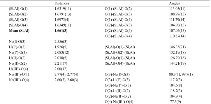 Table 4. Selected interatomic distances (Å) and angles (deg) a