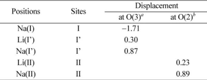 Fig. 4. A stereoview of representative supercage in dehydrated