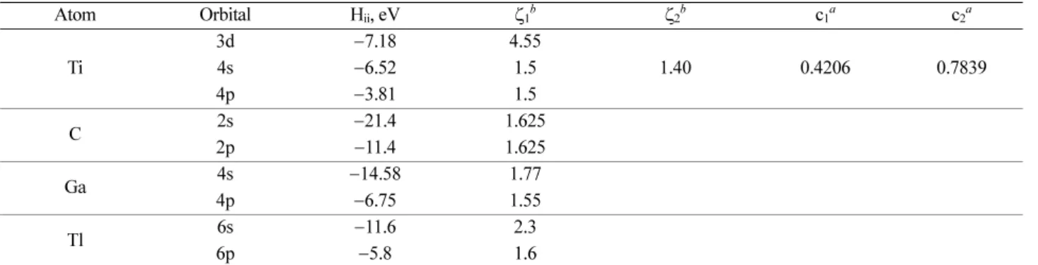 Fig. 1. Primitive unit cell of Ti 2 GaC. 