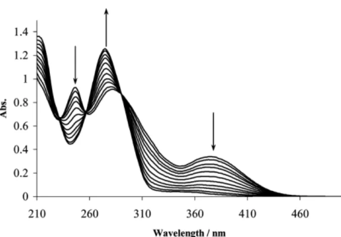 Fig. 1. The variation of the electronic spectra of H 2 L 13 titrared with VO(SO 4 ).nH 2 O at 25 o C in 96% methanol.