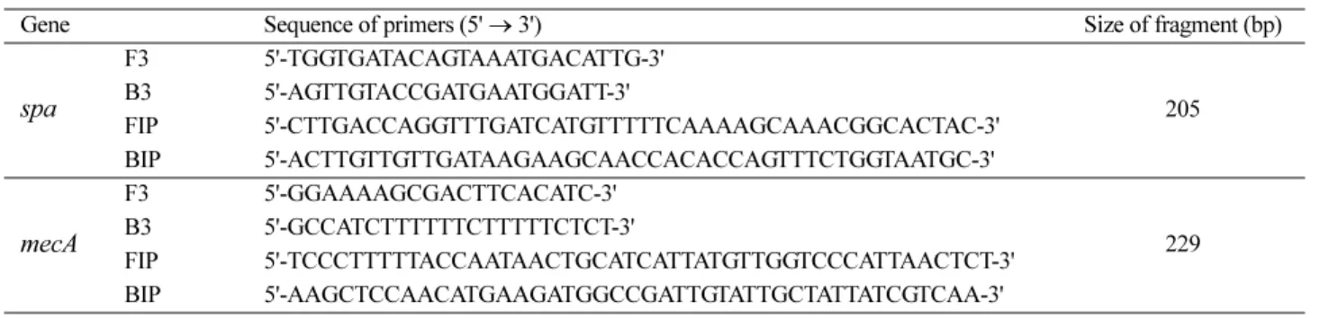 Table 4. Condition of working solution for LAMP and LAMP condition of spa and mecA  gene