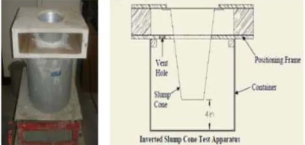 Fig. 4. Inverted slump cone test set-up.