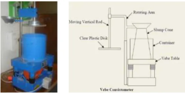Fig. 5 는  베베시험(Vebe Test)을  보여주고  있다.
