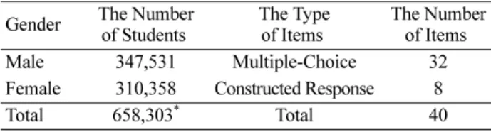 Fig. 1. 2010 science assessment framework in national assessment of educational achievement.