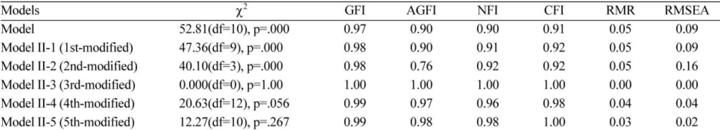 Fig. 3. The optimal path model illustrating consequences of goal orientation for learning strategy