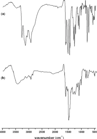Fig. 1. IR spectra of: (a) HCPTS and (b) [Co(CPTS)(H 2 O)OH].