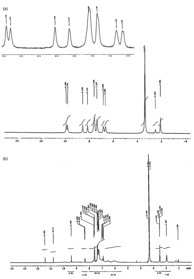 Fig. 2.  1 H NMR of: (a) HCPTS and (b) [Zn(CPTS)OH].
