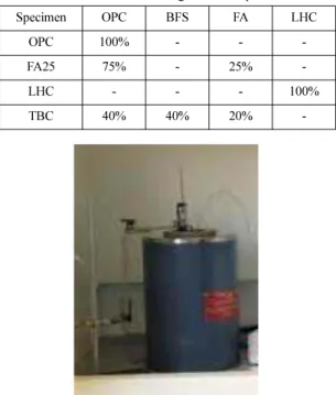 Fig. 2. View of resistance test of chloride ion penetration into concrete.