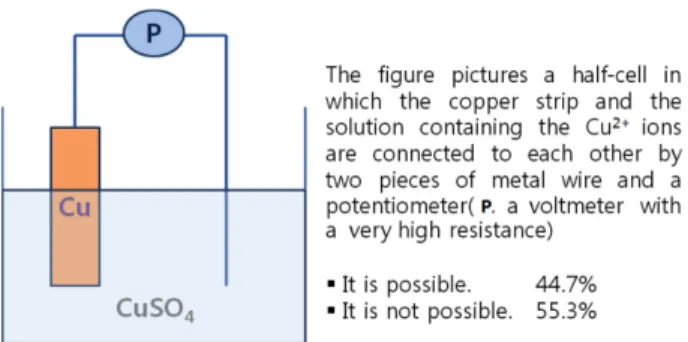 Fig. 3. Reason for Question 2.