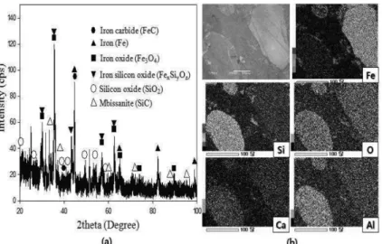 Fig. 7. XRD patterns (a) and SEM-EDS results (b) of the particles of the waste copper slag after the reduction reaction.