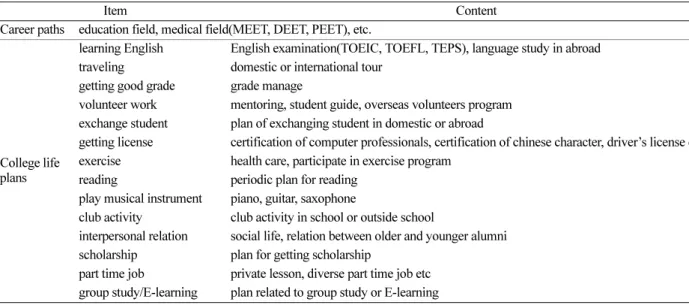 Table 3. Career paths and college life plans