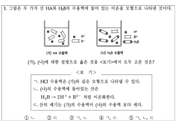 Fig. 2. The Example Item of Reaction Rates.
