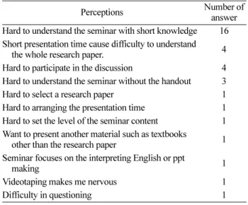 Fig. 2. Example of a writing on the seminar.