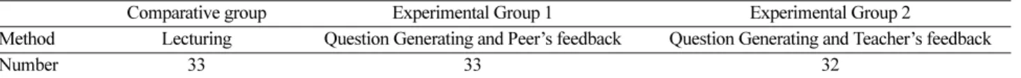 Table 1. Participant Group