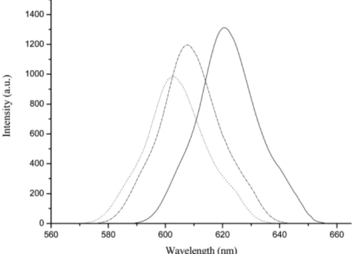 Table 1. The electrochemical data for the complexes at 1×10 -6  M in DMF containing 0.1 M TBAP supporting electrolyte