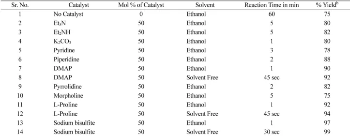 Table 2. Optimization of catalyst loading for the synthesis of 6-amino-2,4-dihydro-3-methyl-4-phenylpyrano[2,3-c]pyrazole-5-carbonitrile (5a) a