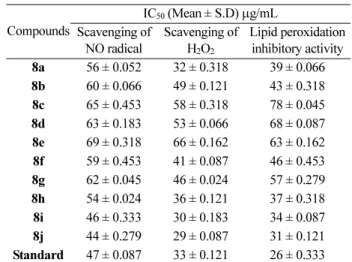 Table 1. Antioxidant activity (IC 50  values) of compounds (8a-j)