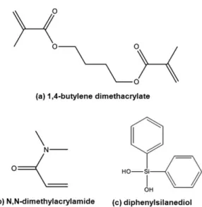 Table 1. Percent compositions of samples                                                                                                                                                                                   Unit: % 2-Hydroxyethyl methacrylate 1