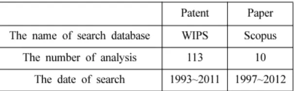 Table 1. Analysis of the patents and papers  Patent Paper The name of search database WIPS Scopus