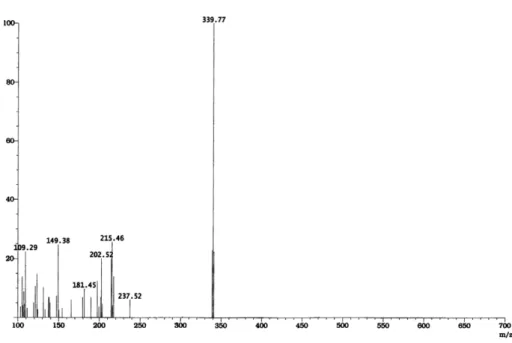 Fig. 5. TG and DTG curves of [MoO(HL)Cl 3 ].