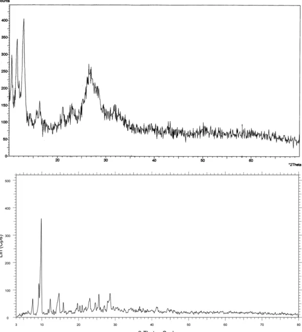Fig. 8. (a)  X-ray powder diffraction pattern of [MoO 2 (HL)Cl 2 ] before irradiation, (b)   X-ray powder diffraction pattern of [MoO 2