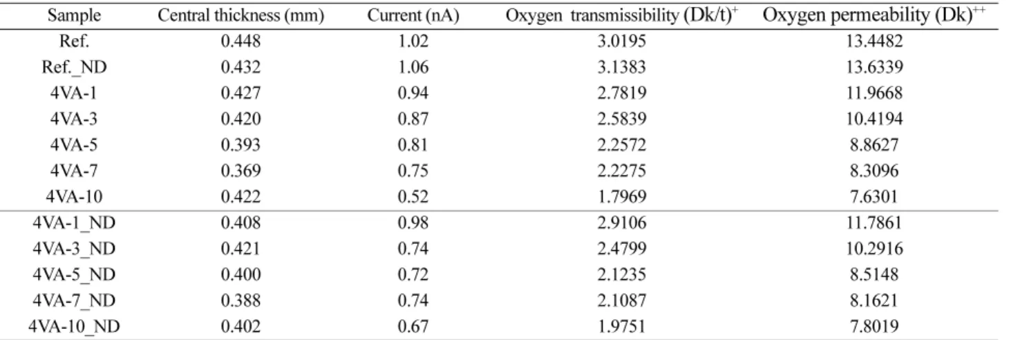 Fig. 6. Tensile strength of samples (a: 4VA-3, b: 4VA-3_ND).