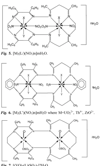 Fig. 6. [M 2 (L’)(NO 3 )n]mH 2 O where M=UO 2 2+ , Th 4+ , ZrO 2+ .