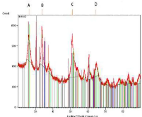 Table 1. The chemical composition of spent ITO sludge analyzed by XRF
