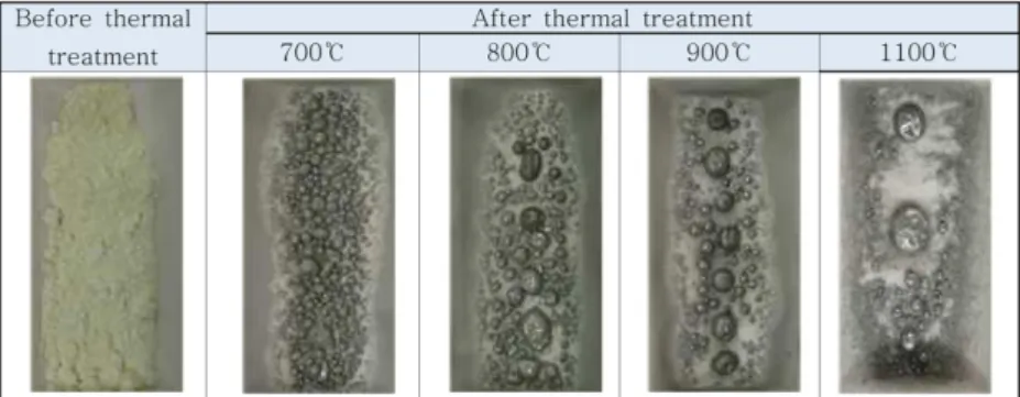 Fig. 6. XRD pattern : (a) stannous oxide(SnO 2 ), (b) Thermal treatment of ITO sludge in hydrogen atmosphere at 800 o C.