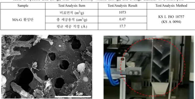 Fig. 6. Microstructure of activated graphite MA-G of Ajinomoto Finetechno, Japan for effective mercury adsorption.