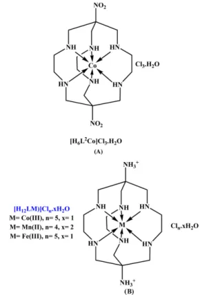 Table 1. Suggested formulation, color and elemental analyses of complexes