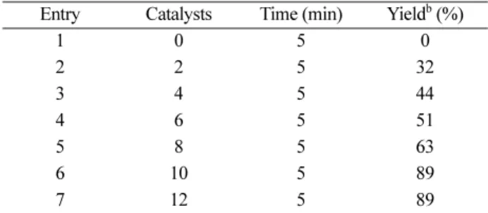 Table 1. Screening of catalysts concentration on the model reac- reac-tion a