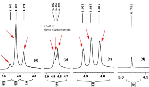 Fig. 2. Expanded  1 H NMR spectra of C5-H region in diastereomeric mixture of spiro compounds derived from 2a (a), 2k (b), 2m (c) and  2f (d) as representative (2f gave exclusively one diastereomer).