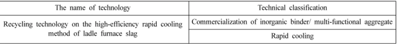 Table 2. Technical classification of recycling for the high-efficiency Rapid Cooling Method of Ladle Furnace Slag