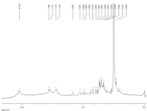 Table 1 shows that the yield of reaction increased as the temperature rose from -10 to -4 o C, then, decreased as the temperature rose from 1 to 8 o C