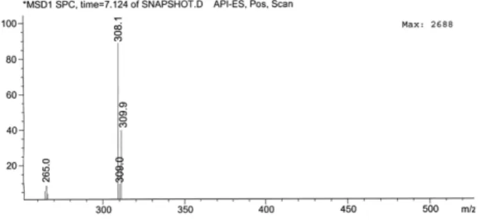Table 3. The effect of pH value on yield of reaction
