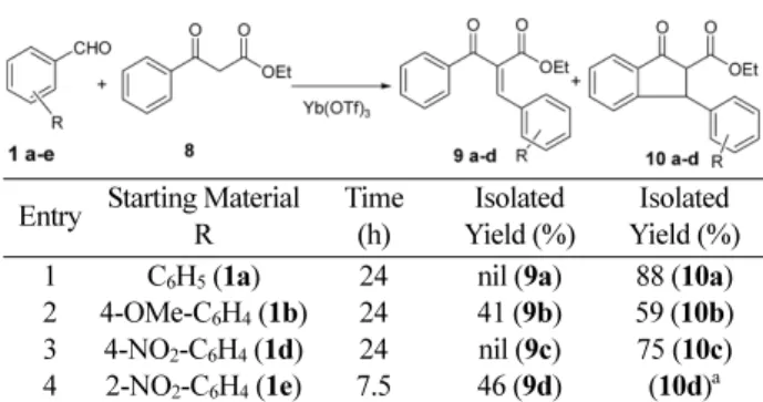 Table 5. Yb(OTf) 3  catalysed Knoevenagel condensation of cyclic activemethylene compounds