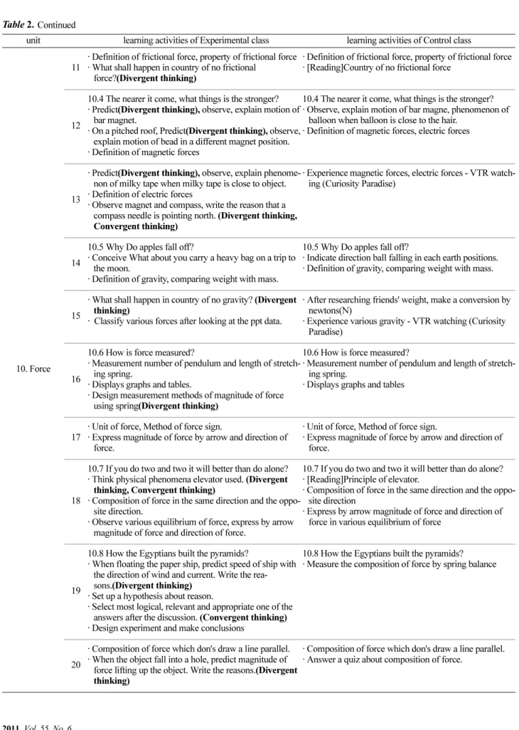 Table 2.  Continued