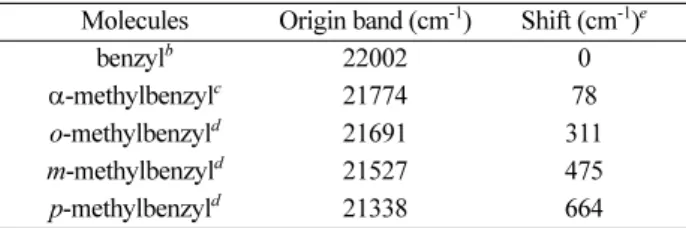 Table 1. Origin Bands of Benzyl-type Radicals for the D 1 → D 0