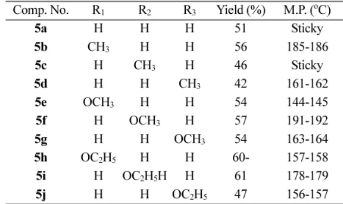 Table 1. Physical data of the compounds 5(a-j)