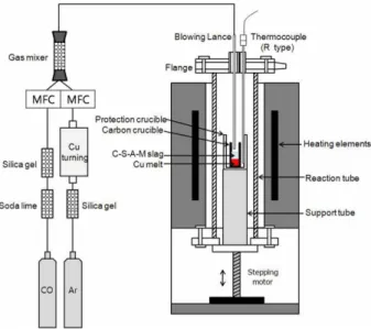 Fig. 1. Experiment apparatus.