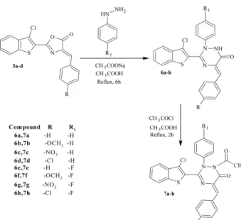 Table 1. Antibacterial activity of the tested compounds Compound