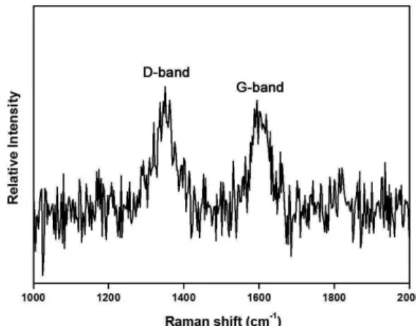 Fig. 2. Particle size distribution in reground carbon concen- concen-trate obtained by roughing.